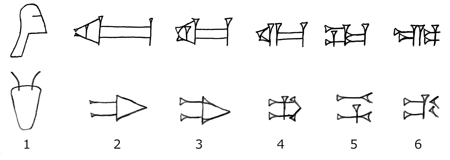 Examples images of the evolution of cuneiform signs.